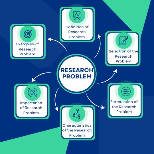 What is a Research Problem?