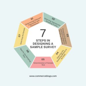 How to Design a Sample Survey