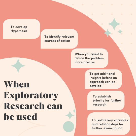 When Exploratory Research can be used