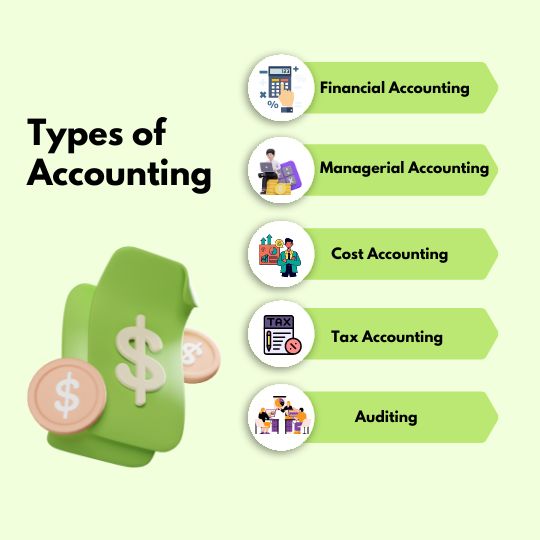 Types of Accounting