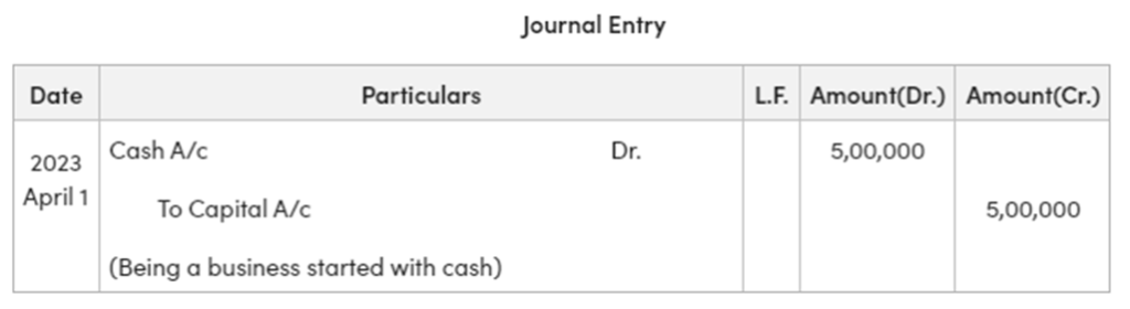 Example of Journal Entry