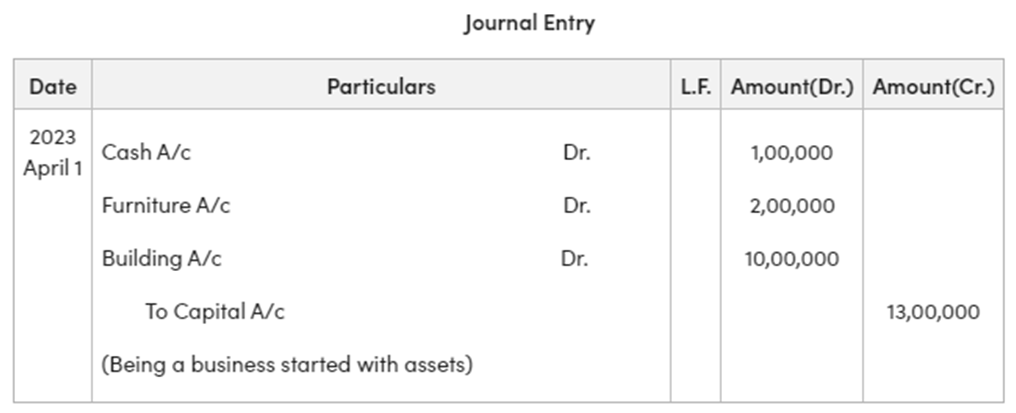 Example of Journal Entry in Accounting
