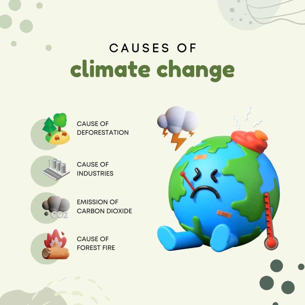 causes of climate change