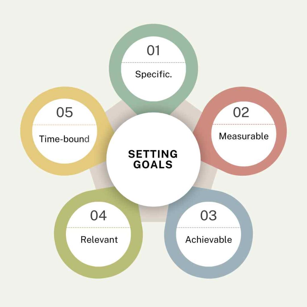 setting goals for success